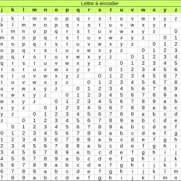 Table de Vigenère